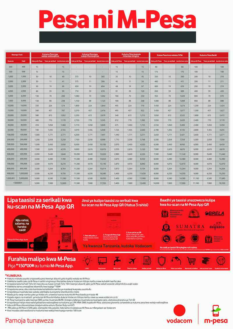 M Pesa Tariffs 2023 By Vodacom Tanzania PDF